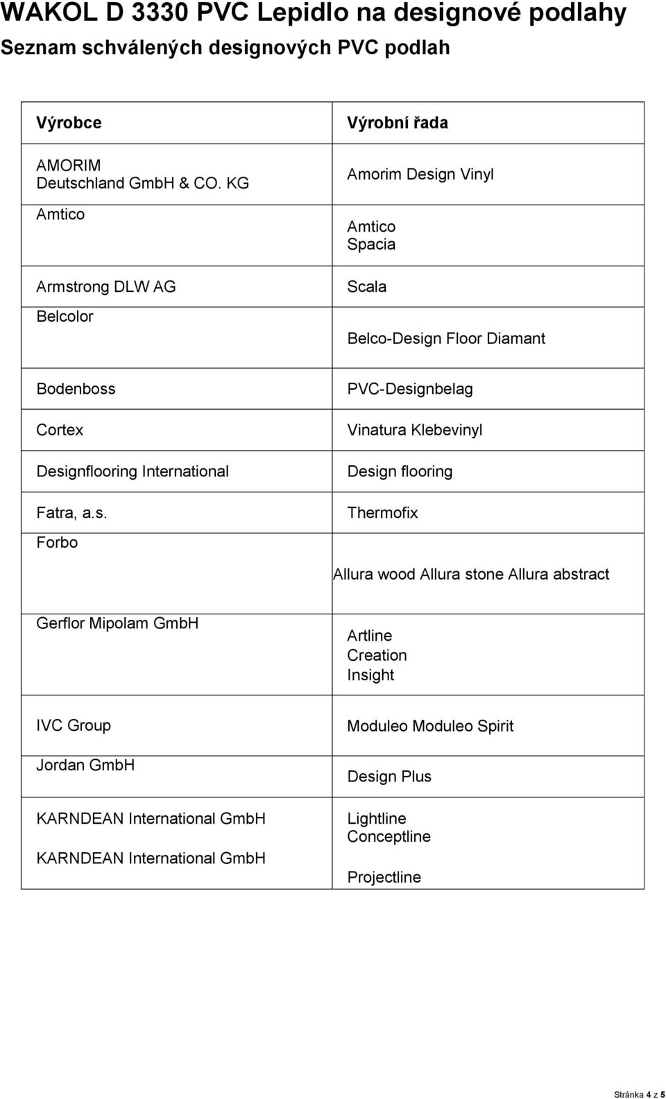 International Fatra, a.s.