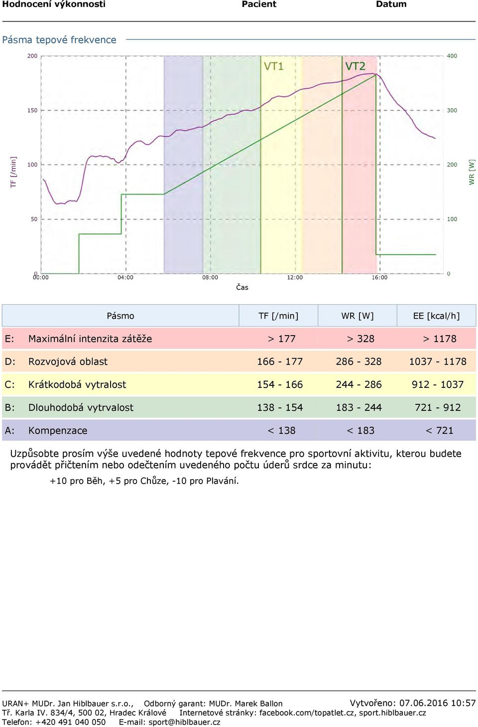 183-244 721-912 A: Kompenzace < 138 < 183 < 721 Uzpůsobte prosím výše uvedené hodnoty tepové frekvence pro sportovní