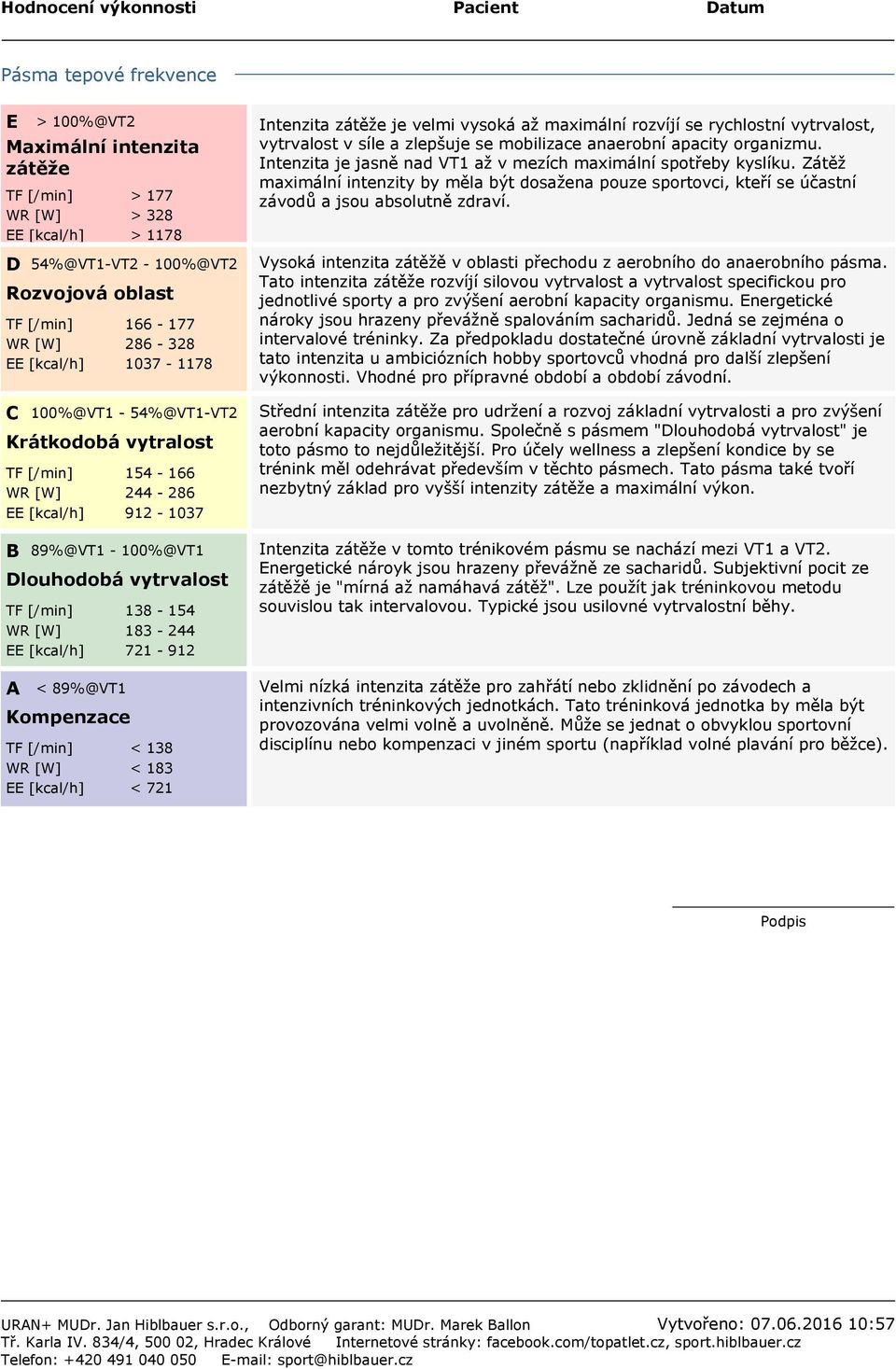 [kcal/h] 721-912 A < 89%@VT1 Kompenzace TF [/min] < 138 WR [W] < 183 EE [kcal/h] < 721 Intenzita zátěže je velmi vysoká až maximální rozvíjí se rychlostní vytrvalost, vytrvalost v síle a zlepšuje se