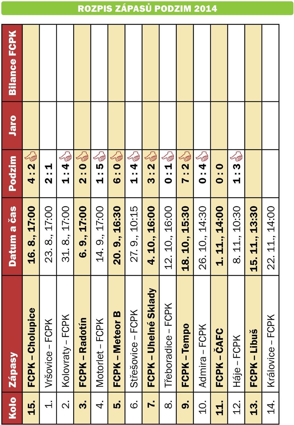 Střešovice FCPK 27. 9., 10:15 1 : 4 7. FCPK Uhelné Sklady 4. 10., 16:00 3 : 2 8. Třeboradice FCPK 12. 10., 16:00 0 : 1 9. FCPK Tempo 18. 10., 15:30 7 : 2 10.