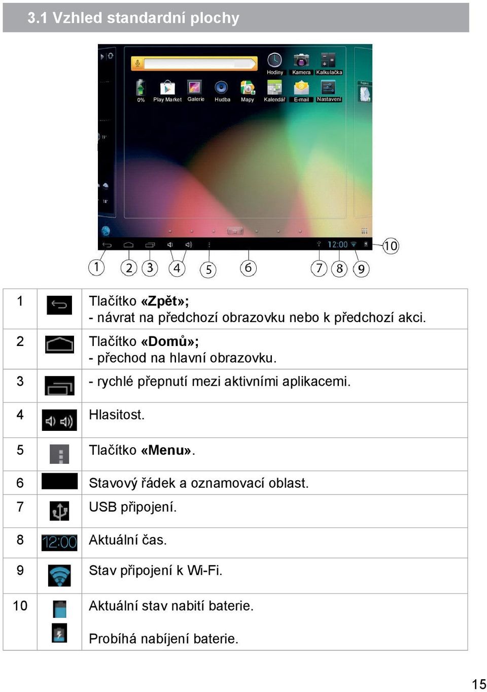 2 Tlačítko «Domů»; - přechod na hlavní obrazovku. 3 - rychlé přepnutí mezi aktivními aplikacemi. 4 Hlasitost.