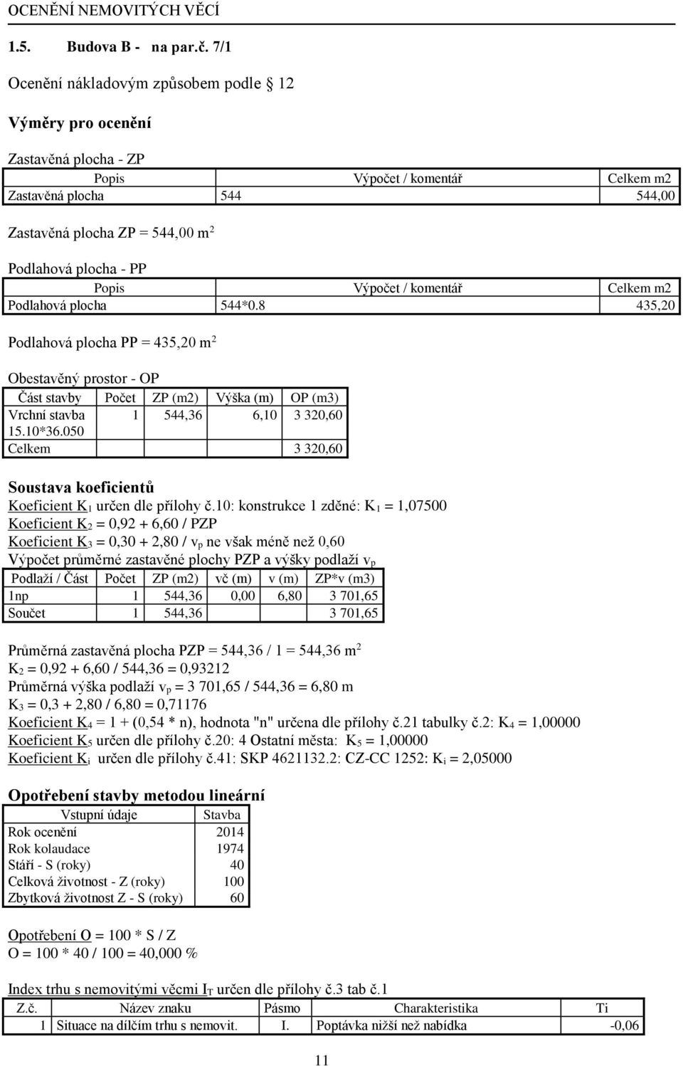 Popis Výpočet / komentář Celkem m2 Podlahová plocha 544*0.