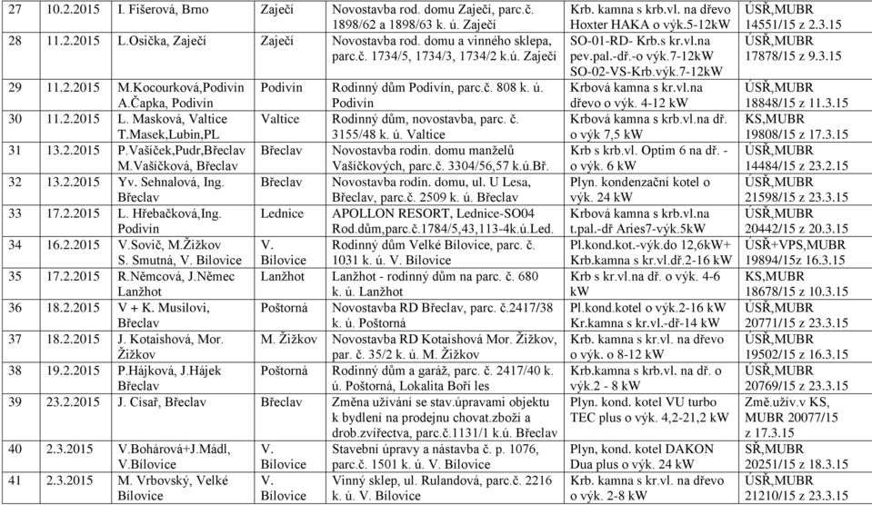 Masek,Lubin,PL 3155/48 k. ú. 31 13.2.2015 P.Vašíček,Pudr, Novostavba rodin. domu manţelů M.Vašíčková, Vašíčkových, parc.č. 3304/56,57 k.ú.bř. 32 13.2.2015 Yv. Sehnalová, Ing. Novostavba rodin. domu, ul.
