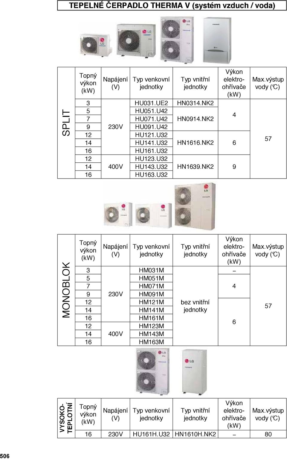 výstup vody ( C) 57 Výkon elektroohřívače (kw) VYSOKO- TEPLOTNÍ MONOBLOK Topný výkon (kw) Napájení (V) Typ venkovní jednotky Typ vnitřní jednotky Výkon elektroohřívače (kw) 3 HM031M 5 HM051M 7 HM071M
