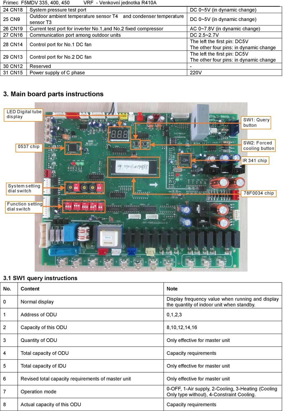 7V 28 CN14 Control port for No.1 DC fan The left the first pin: DC5V The other four pins: in dynamic change 29 CN13 Control port for No.