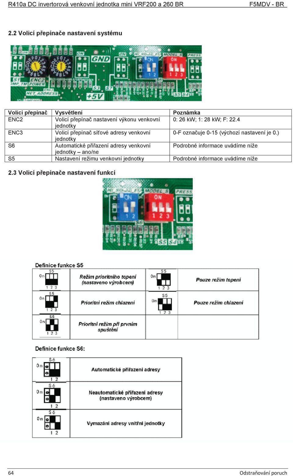 ) jednotky S6 Automatické přiřazení adresy venkovní Podrobné informace uvádíme níže jednotky ano/ne S5 Nastavení režimu venkovní jednotky Podrobné informace uvádíme níže 2.