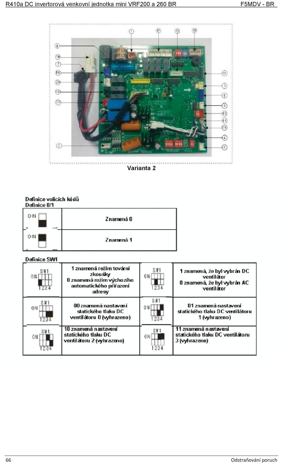 statického tlaku DC ventilátoru 2 (vyhrazeno) 1 znamená, že byl vybrán DC ventilátor 0 znamená, že byl vybrán AC ventilátor 01 znamená