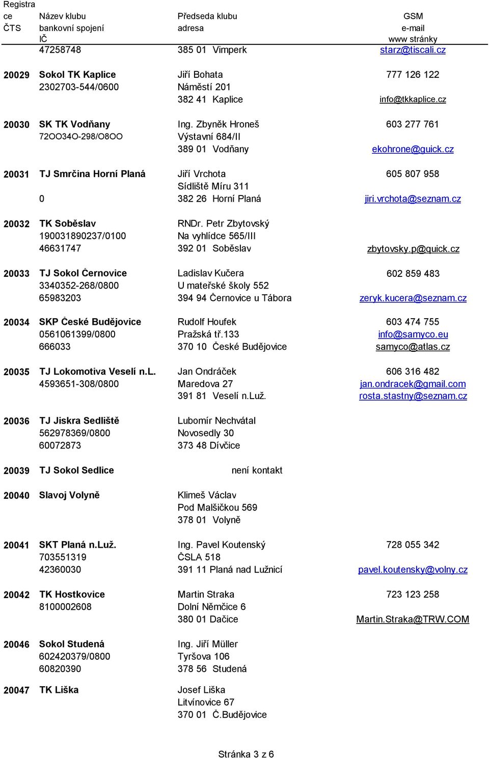 cz 20031 TJ Smrčina Horní Planá Jiří Vrchota 605 807 958 Sídliště Míru 311 0 382 26 Horní Planá jiri.vrchota@seznam.cz 20032 TK Soběslav RNDr.