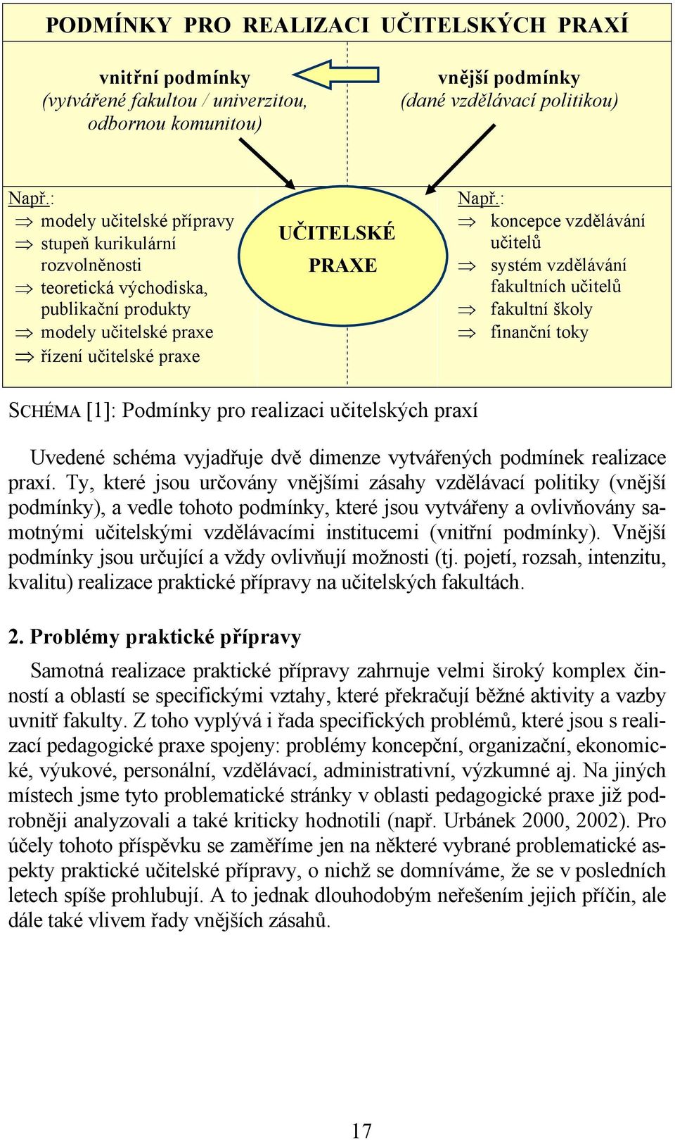 : koncepce vzdělávání učitelů systém vzdělávání fakultních učitelů fakultní školy finanční toky SCHÉMA [1]: Podmínky pro realizaci učitelských praxí Uvedené schéma vyjadřuje dvě dimenze vytvářených