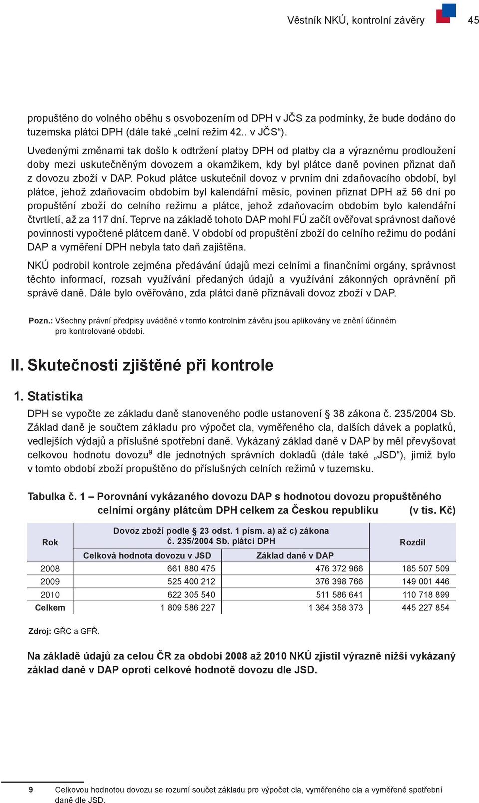 Pokud plátce uskutečnil dovoz v prvním dni zdaňovacího období, byl plátce, jehož zdaňovacím obdobím byl kalendářní měsíc, povinen přiznat DPH až 56 dní po propuštění zboží do celního režimu a plátce,