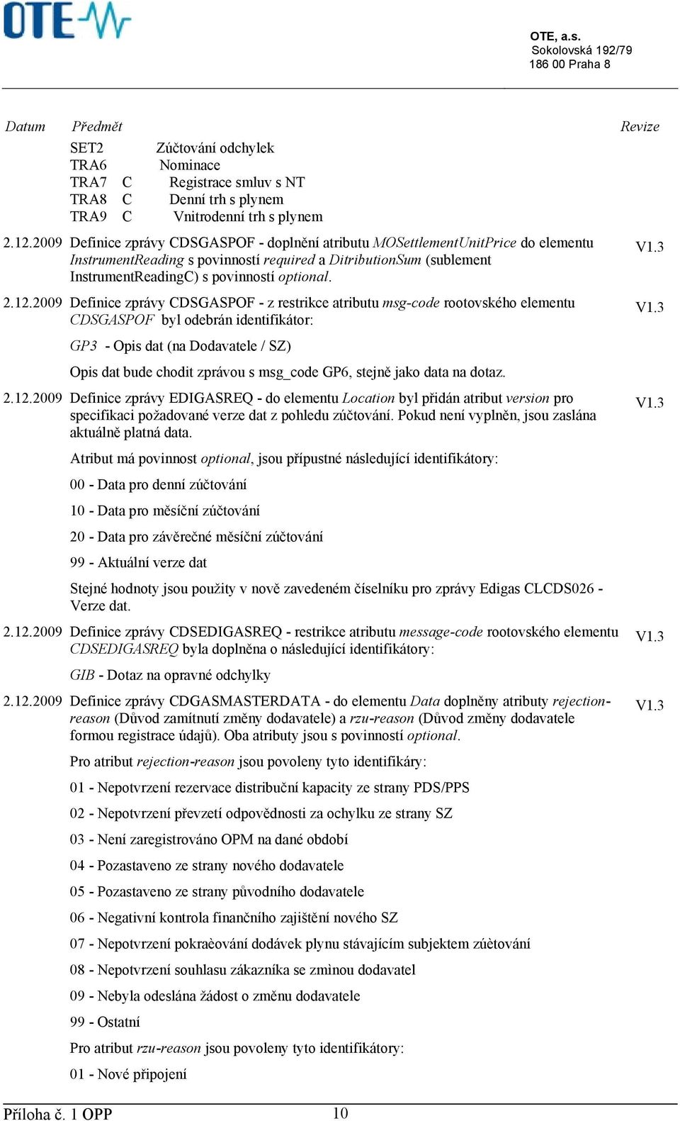 12.2009 Definice zprávy CDSGASPOF - z restrikce atributu msg-code rootovského elementu CDSGASPOF byl odebrán identifikátor: GP3 - Opis dat (na Dodavatele / SZ) Opis dat bude chodit zprávou s msg_code