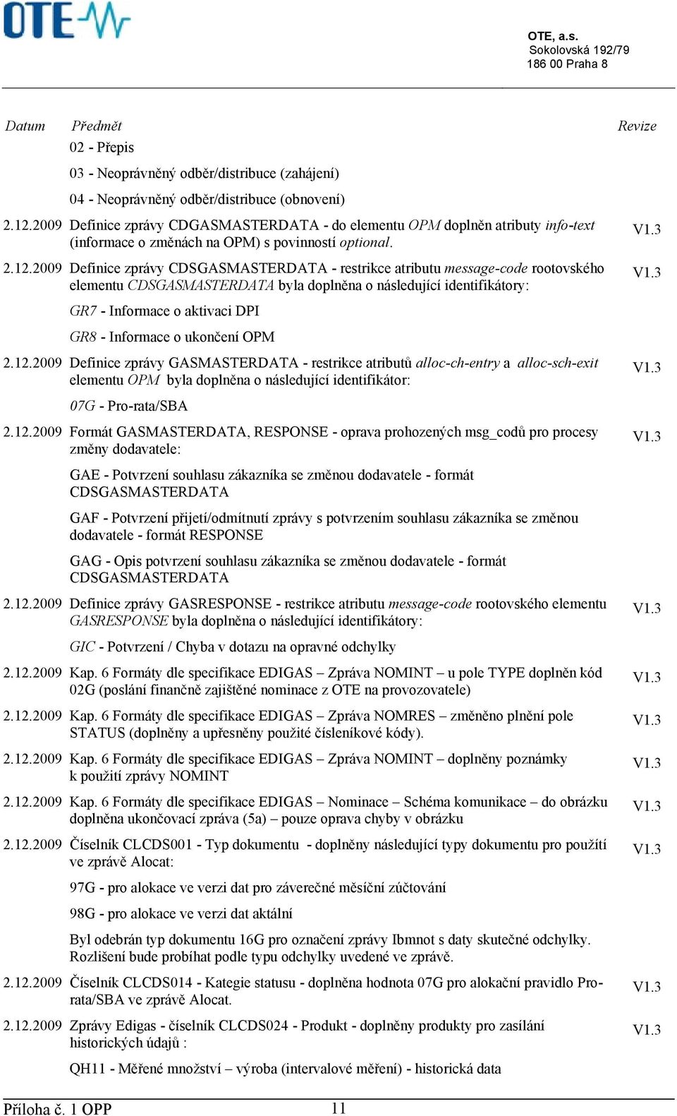 2009 Definice zprávy CDSGASMASTERDATA - restrikce atributu message-code rootovského elementu CDSGASMASTERDATA byla doplněna o následující identifikátory: V1.3 V1.