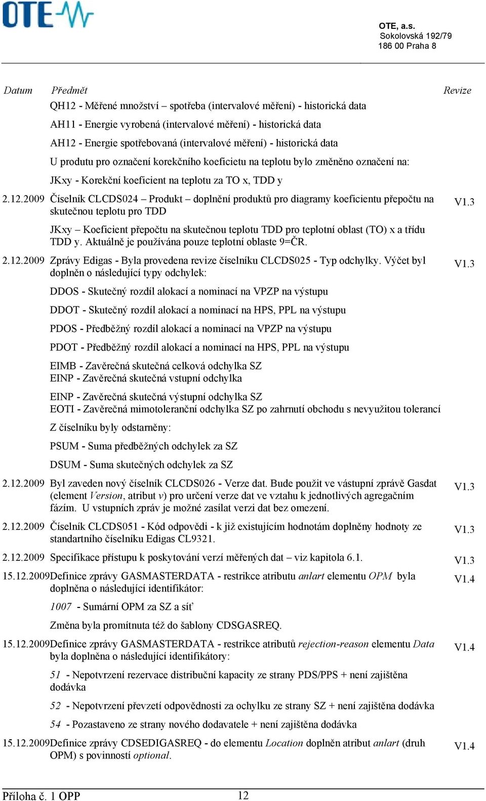 2009 Číselník CLCDS024 Produkt doplnění produktů pro diagramy koeficientu přepočtu na skutečnou teplotu pro TDD V1.