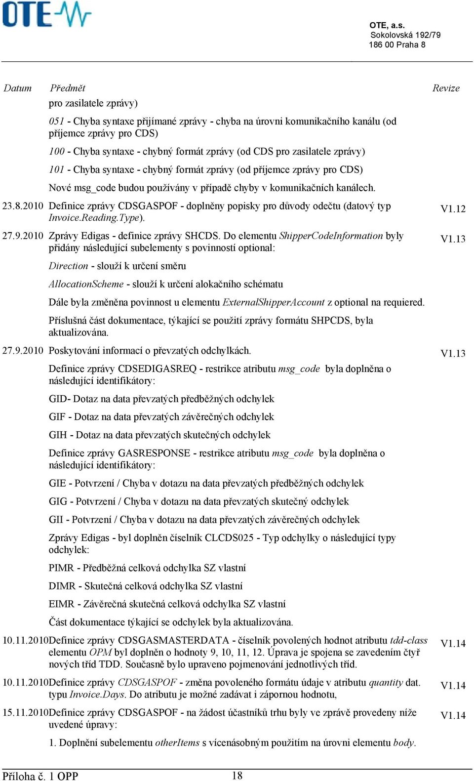 2010 Definice zprávy CDSGASPOF - doplněny popisky pro důvody odečtu (datový typ Invoice.Reading.Type). 27.9.2010 Zprávy Edigas - definice zprávy SHCDS.