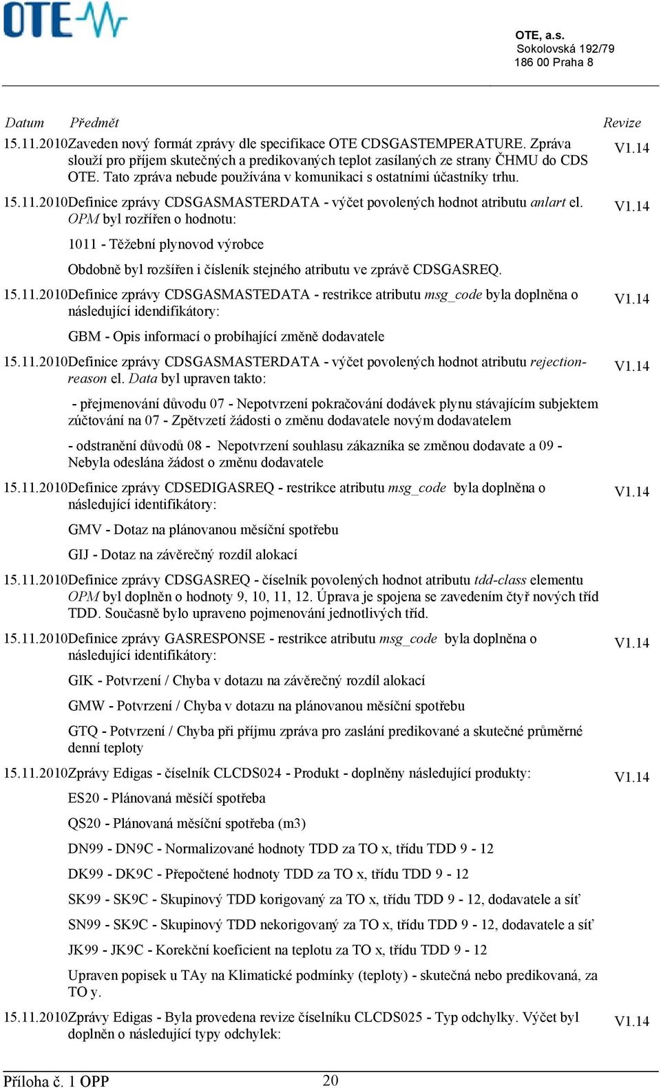 14 1011 - Těžební plynovod výrobce Obdobně byl rozšířen i čísleník stejného atributu ve zprávě CDSGASREQ. 15.11.2010Definice zprávy CDSGASMASTEDATA - restrikce atributu msg_code byla doplněna o následující idendifikátory: V1.