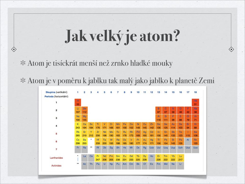 zrnko hladké mouky Atom je v