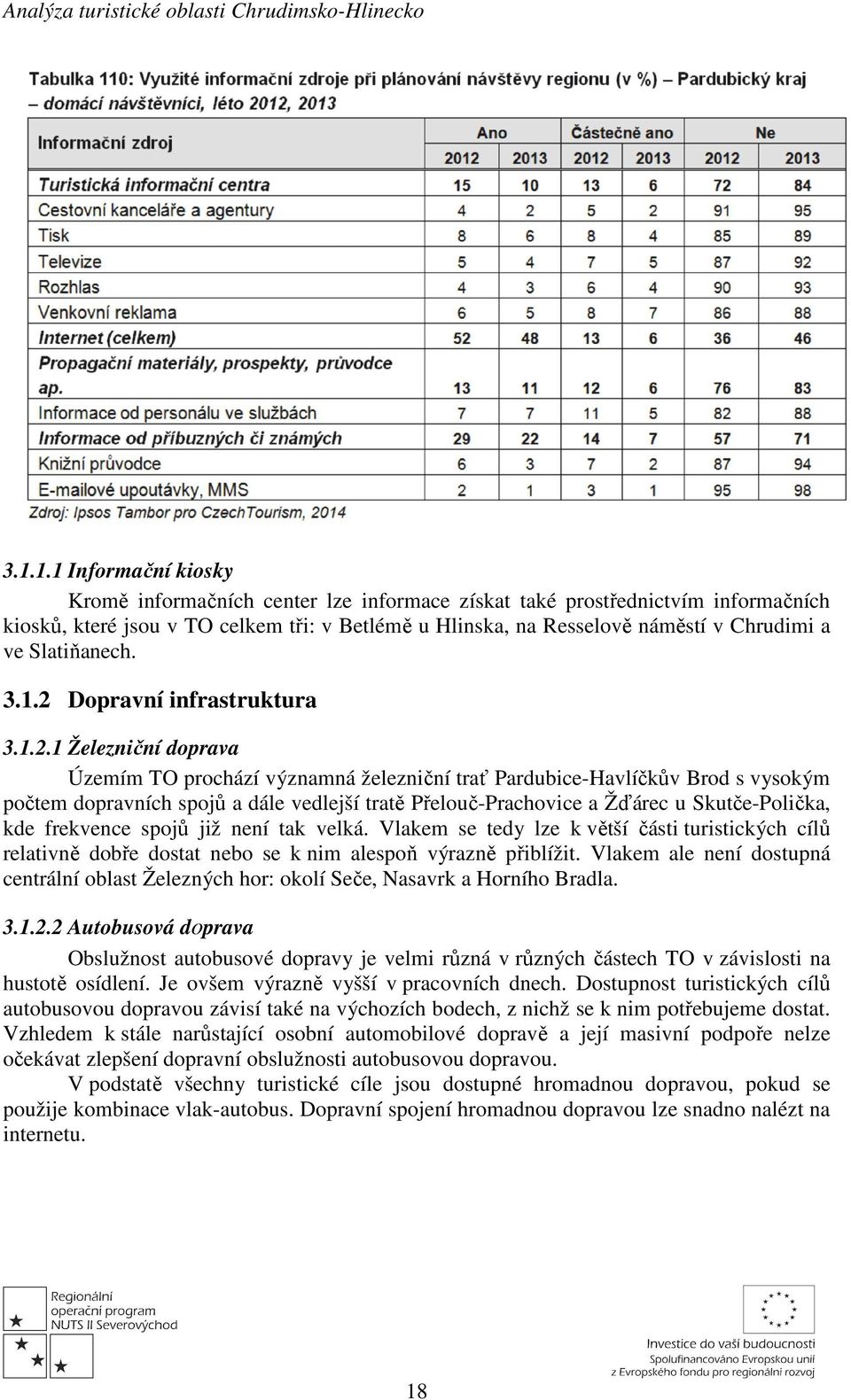 Dopravní infrastruktura 3.1.2.