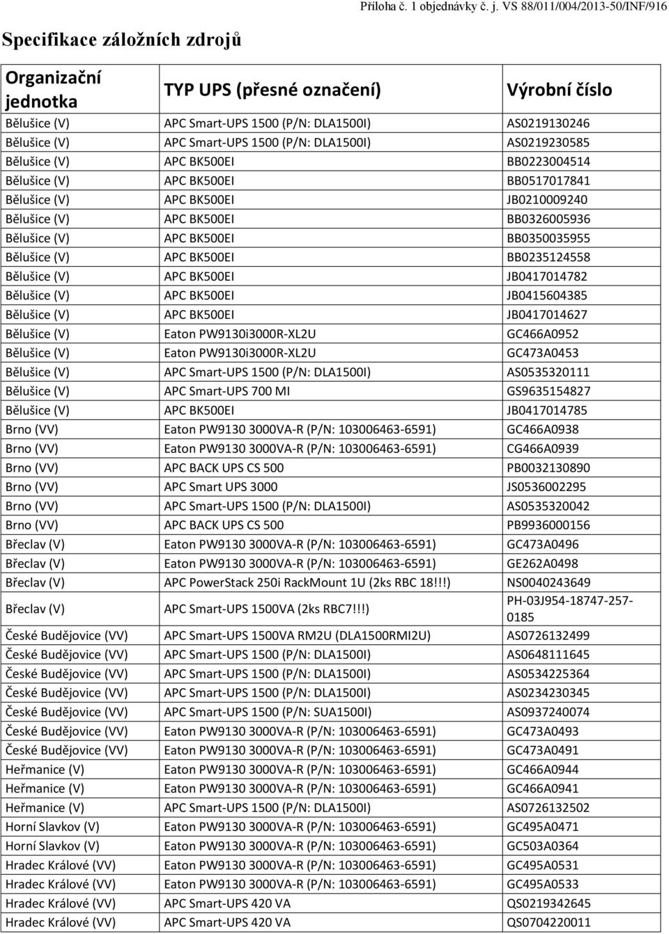 Smart-UPS 1500 (P/N: DLA1500I) AS0219230585 Bělušice (V) APC BK500EI BB0223004514 Bělušice (V) APC BK500EI BB0517017841 Bělušice (V) APC BK500EI JB0210009240 Bělušice (V) APC BK500EI BB0326005936