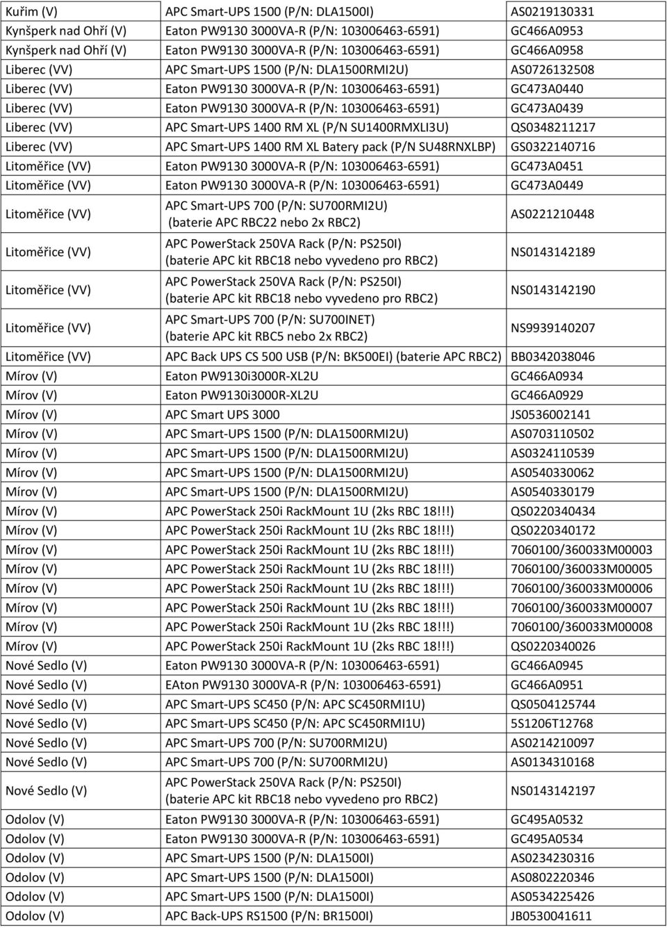 (P/N: 103006463-6591) GC473A0439 Liberec (VV) APC Smart-UPS 1400 RM XL (P/N SU1400RMXLI3U) QS0348211217 Liberec (VV) APC Smart-UPS 1400 RM XL Batery pack (P/N SU48RNXLBP) GS0322140716 Eaton PW9130