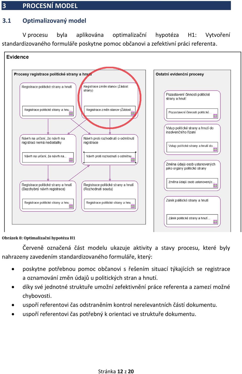 Obrázek 8: Optimalizační hypotéza H1 Červeně označená část modelu ukazuje aktivity a stavy procesu, které byly nahrazeny zavedením standardizovaného formuláře, který: poskytne