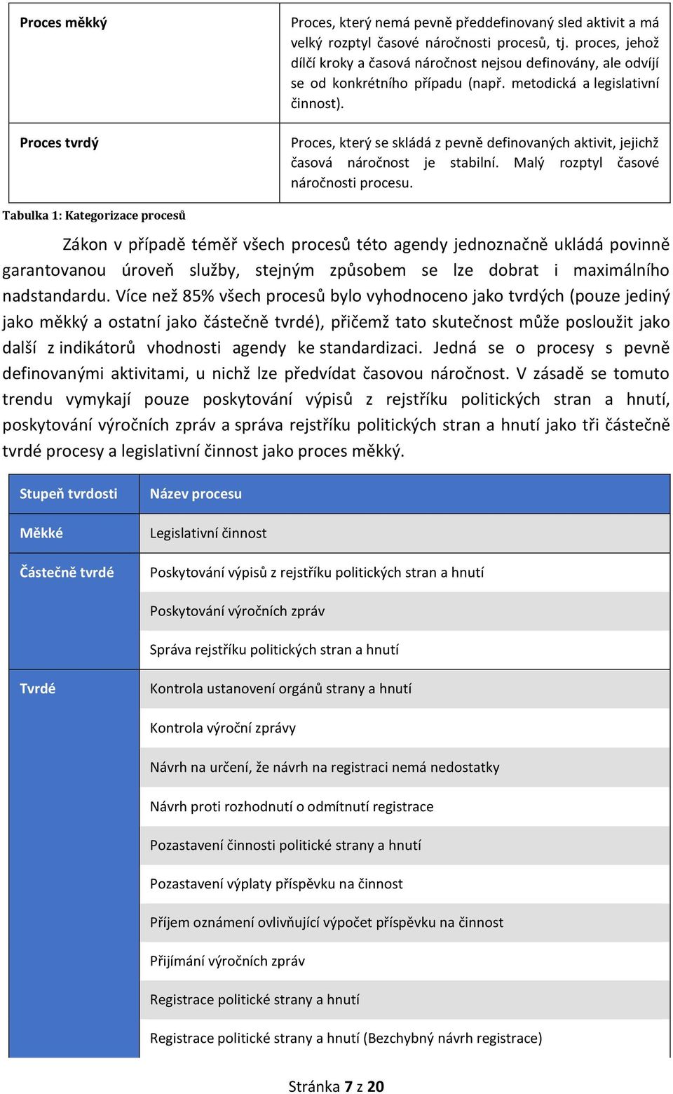 Proces, který se skládá z pevně definovaných aktivit, jejichž časová náročnost je stabilní. Malý rozptyl časové náročnosti procesu.