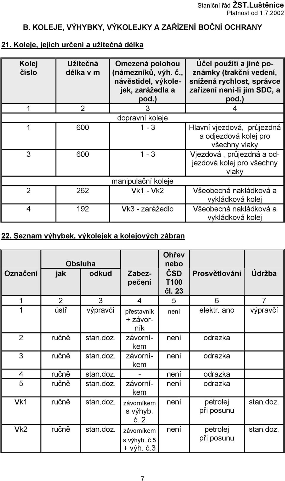 ) 1 2 3 4 dopravní koleje 1 600 1-3 Hlavní vjezdová, průjezdná a odjezdová kolej pro všechny vlaky 3 600 1-3 Vjezdová, průjezdná a odjezdová kolej pro všechny vlaky manipulační koleje 2 262 Vk1 - Vk2