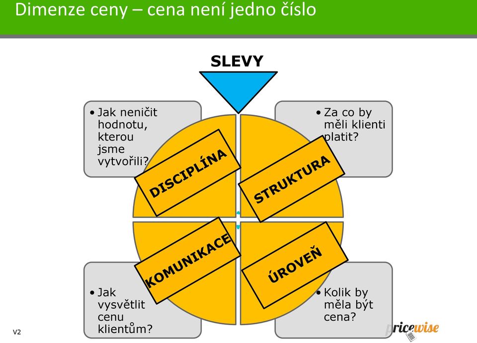 Struktura Za co by měli klienti platit?