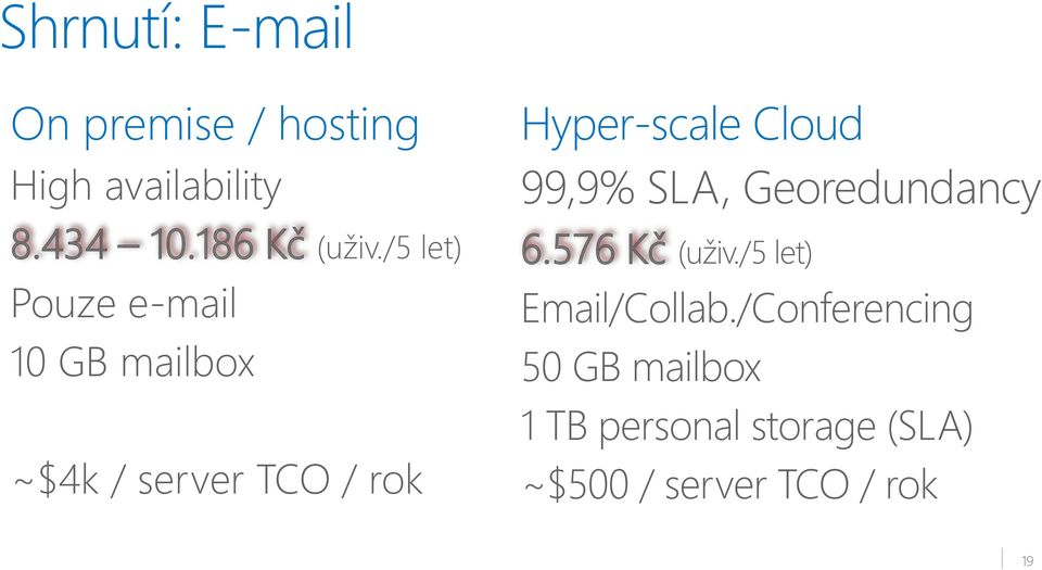 /5 let) Pouze e-mail 10 GB mailbox ~$4k / server TCO / rok Hyper-scale