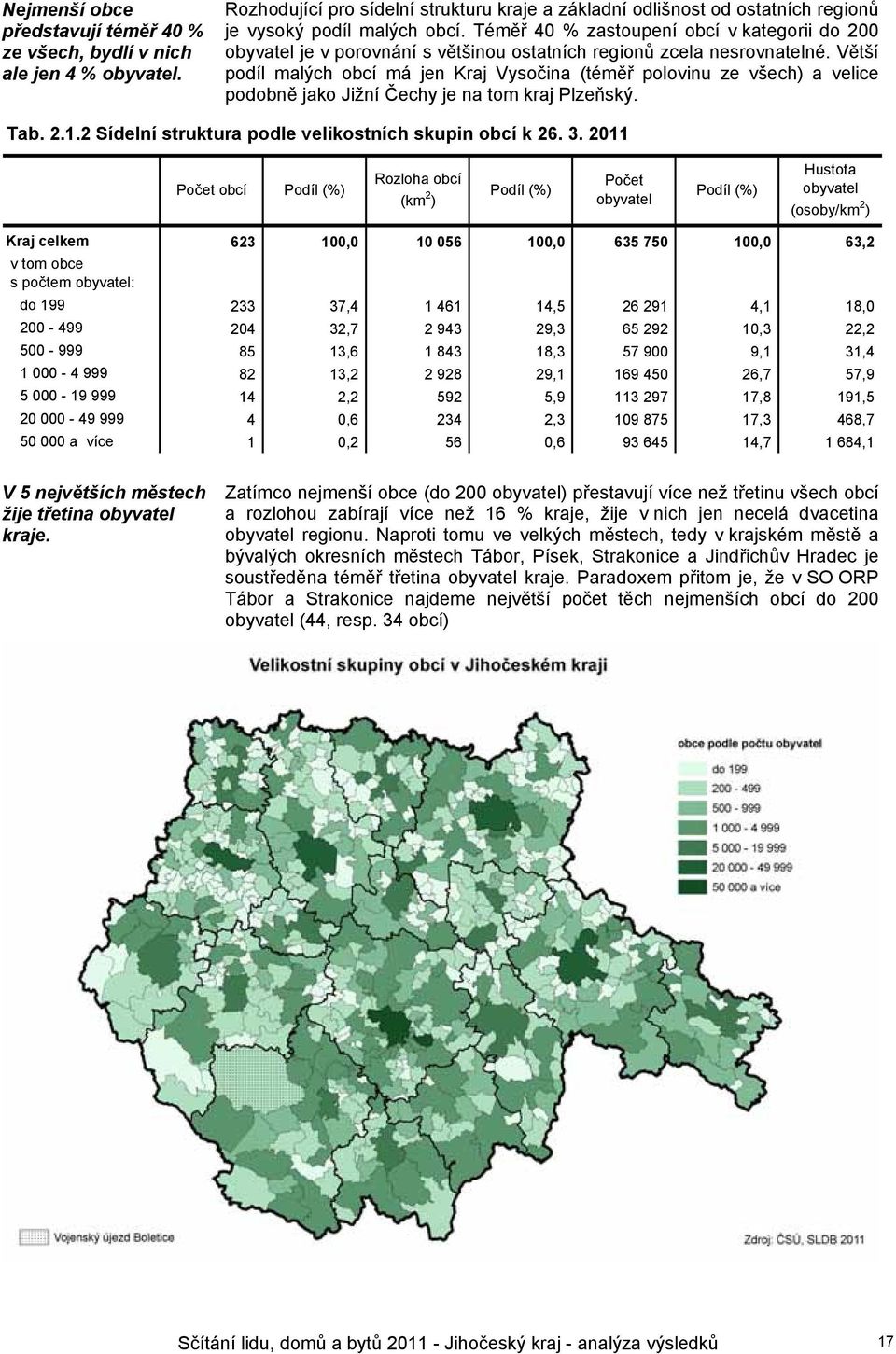 Větší podíl malých obcí má jen Kraj Vysočina (téměř polovinu ze všech) a velice podobně jako Jižní Čechy je na tom kraj Plzeňský. Tab. 2.1.2 Sídelní struktura podle velikostních skupin obcí k 26. 3.