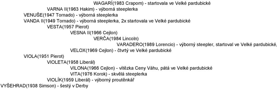 startoval ve Velké pardubické, otec polokrevných C VELOX(1969 Cejlon) - čtvrtý ve Velké pardubické VIOLA(1951 Pierot) VIOLETA(1958 Liberál) VILONA(1966 Cejlon)