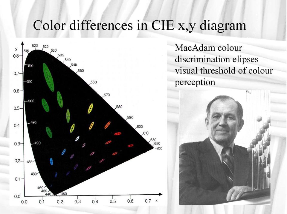 discrimination elipses