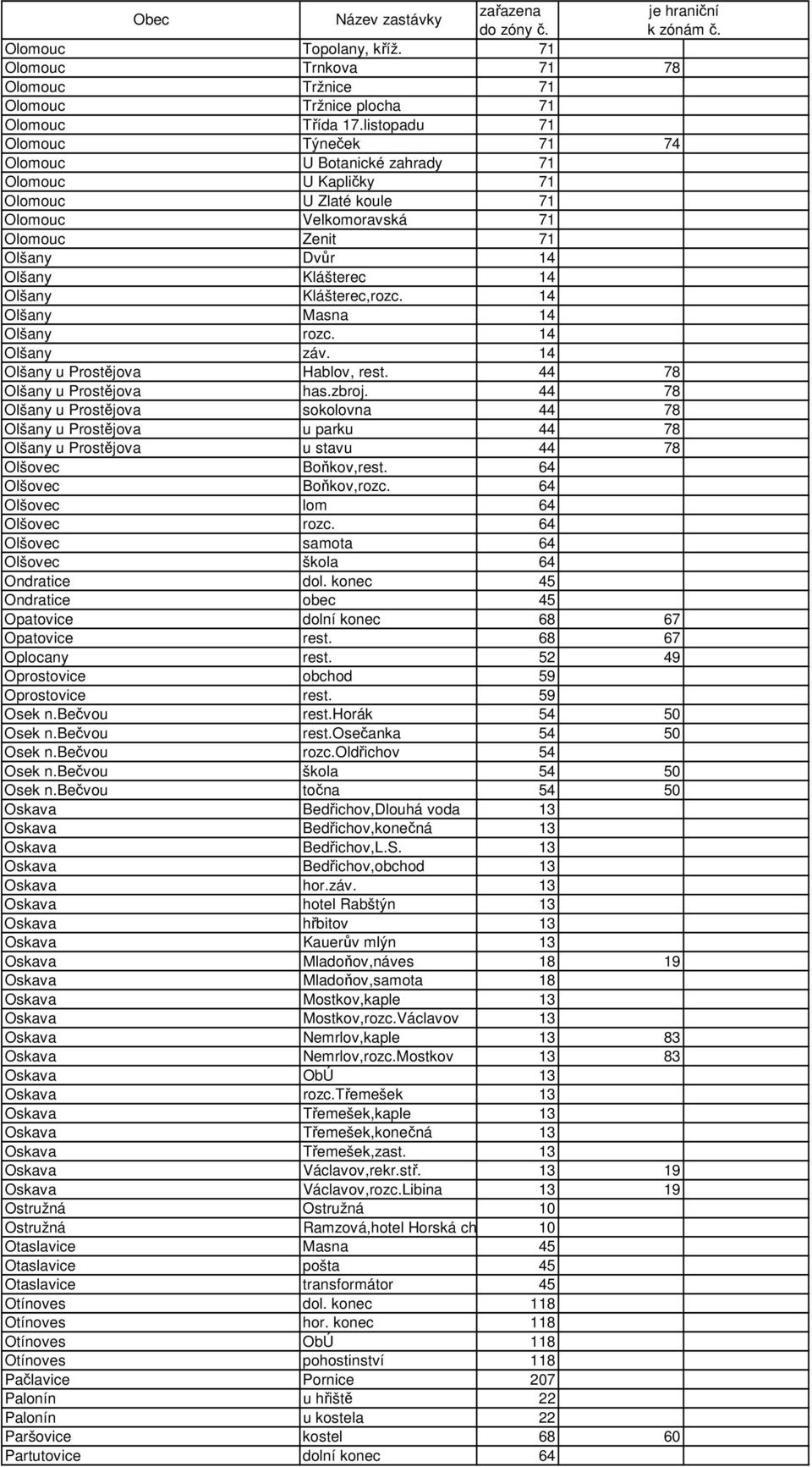 Klášterec,rozc. 14 Olšany Masna 14 Olšany rozc. 14 Olšany záv. 14 Olšany u Prostějova Hablov, rest. 44 78 Olšany u Prostějova has.zbroj.