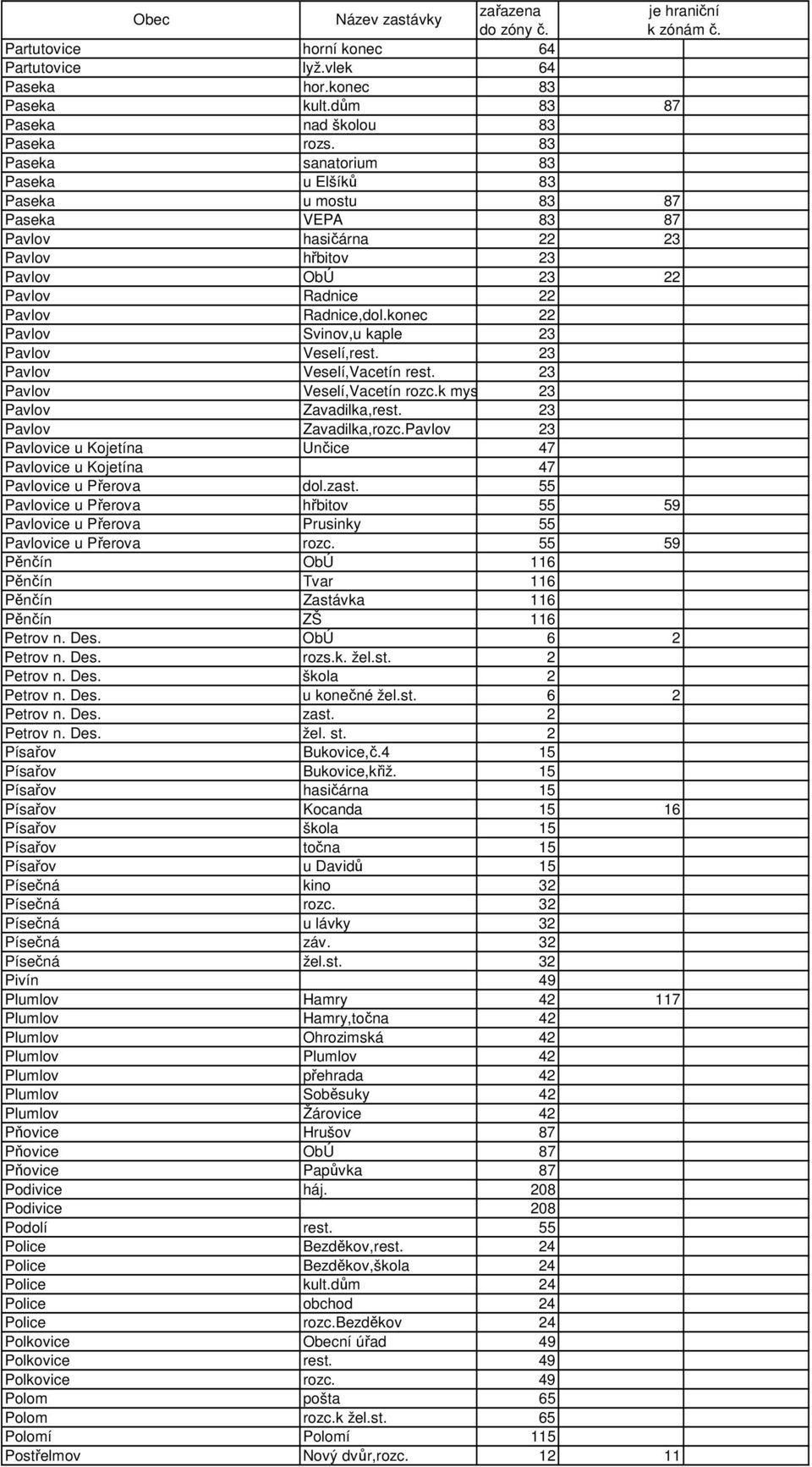 konec 22 Pavlov Svinov,u kaple 23 Pavlov Veselí,rest. 23 Pavlov Veselí,Vacetín rest. 23 Pavlov Veselí,Vacetín rozc.k mysl. 23 Pavlov Zavadilka,rest. 23 Pavlov Zavadilka,rozc.