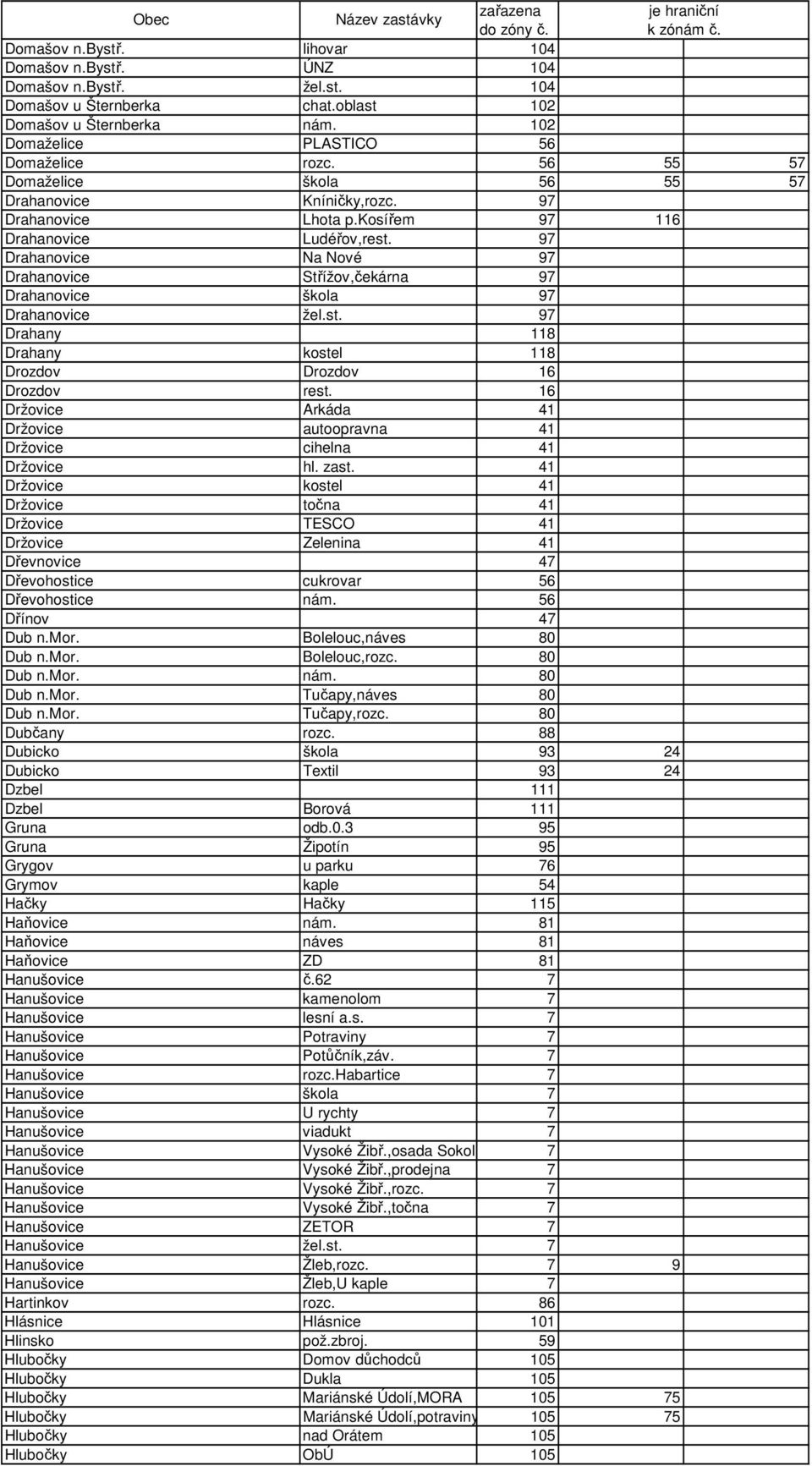 97 Drahanovice Na Nové 97 Drahanovice Střížov,čekárna 97 Drahanovice škola 97 Drahanovice žel.st. 97 Drahany 118 Drahany kostel 118 Drozdov Drozdov 16 Drozdov rest.