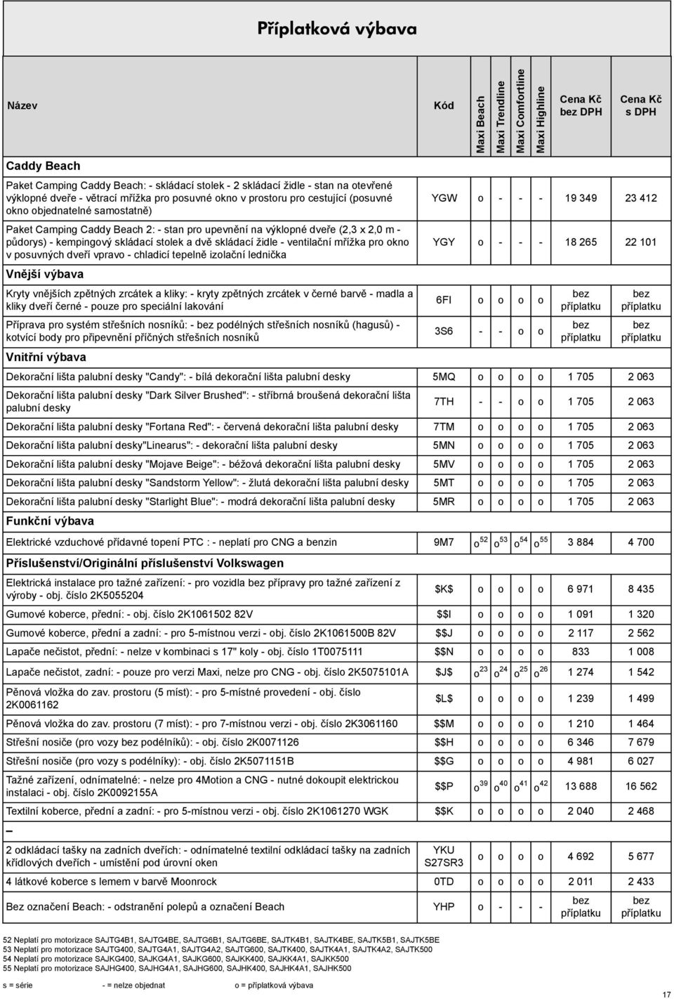 dveří vpravo - chladicí tepelně izolační lednička Vnější výbava Kryty vnějších zpětných zrcátek a kliky: - kryty zpětných zrcátek v černé barvě - madla a kliky dveří černé - pouze pro peciální