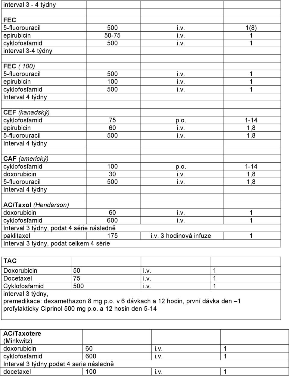 v. 1 cyklofosfamid 600 i.v. 1 Interval 3 týdny, podat 4 série následně paklitaxel 175 i.v. 3 hodinová infuze 1 Interval 3 týdny, podat celkem 4 série TAC Doxorubicin 50 i.v. 1 Docetaxel 75 i.v. 1 Cyklofosfamid 500 i.