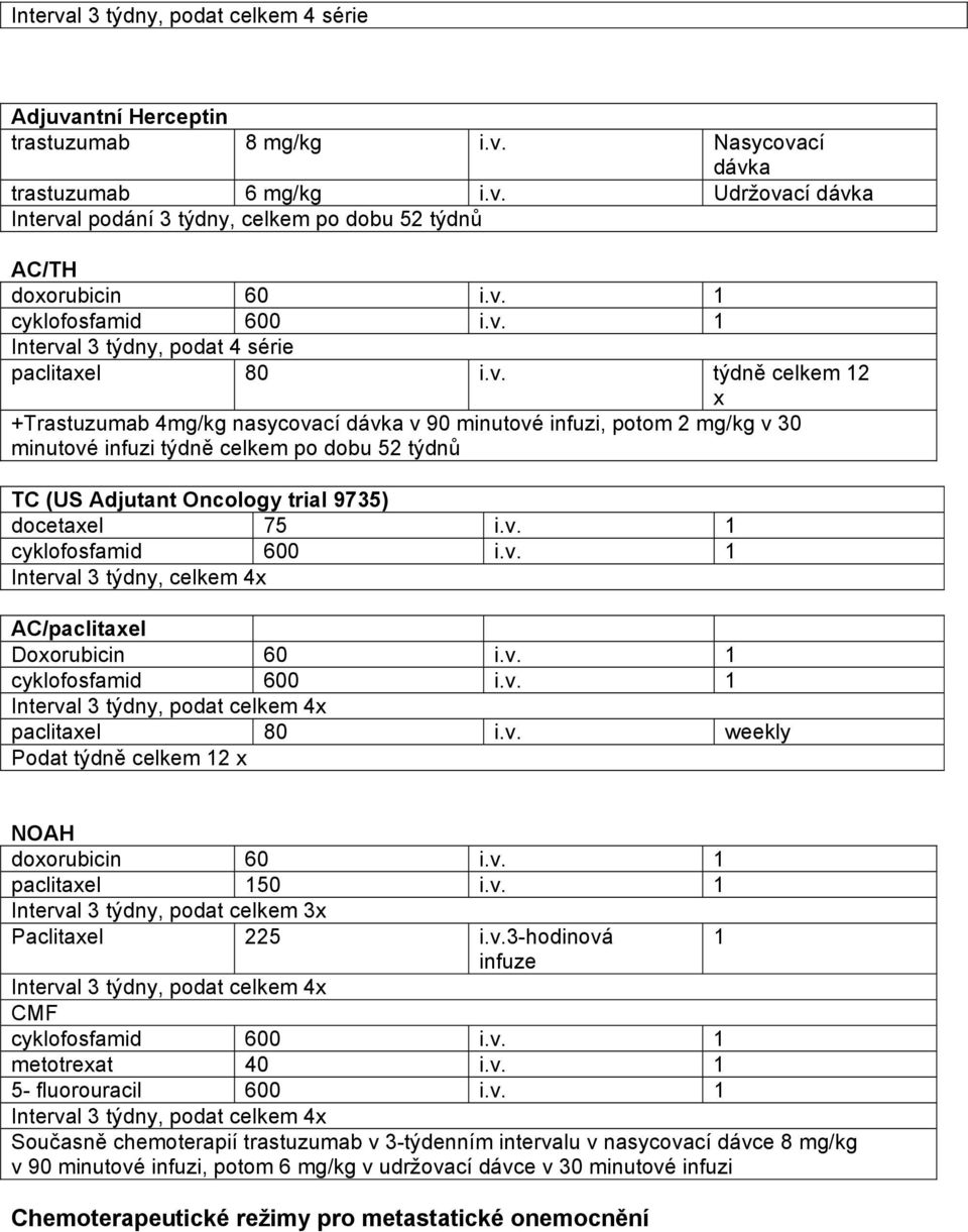 v. 1 cyklofosfamid 600 i.v. 1 Interval 3 týdny, celkem 4x AC/paclitaxel Doxorubicin 60 i.v. 1 cyklofosfamid 600 i.v. 1 Interval 3 týdny, podat celkem 4x paclitaxel 80 i.v. weekly Podat týdně celkem 12 x NOAH doxorubicin 60 i.