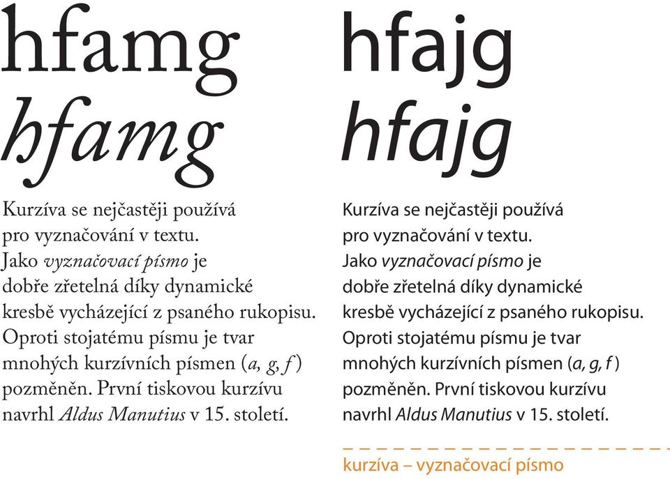 Oproti stojatému písmu je tvar mnohých kurzívních písmen (a, g, f ) pozměněn. První tiskovou kurzívu navrhl Aldus Manutius v 15. století.