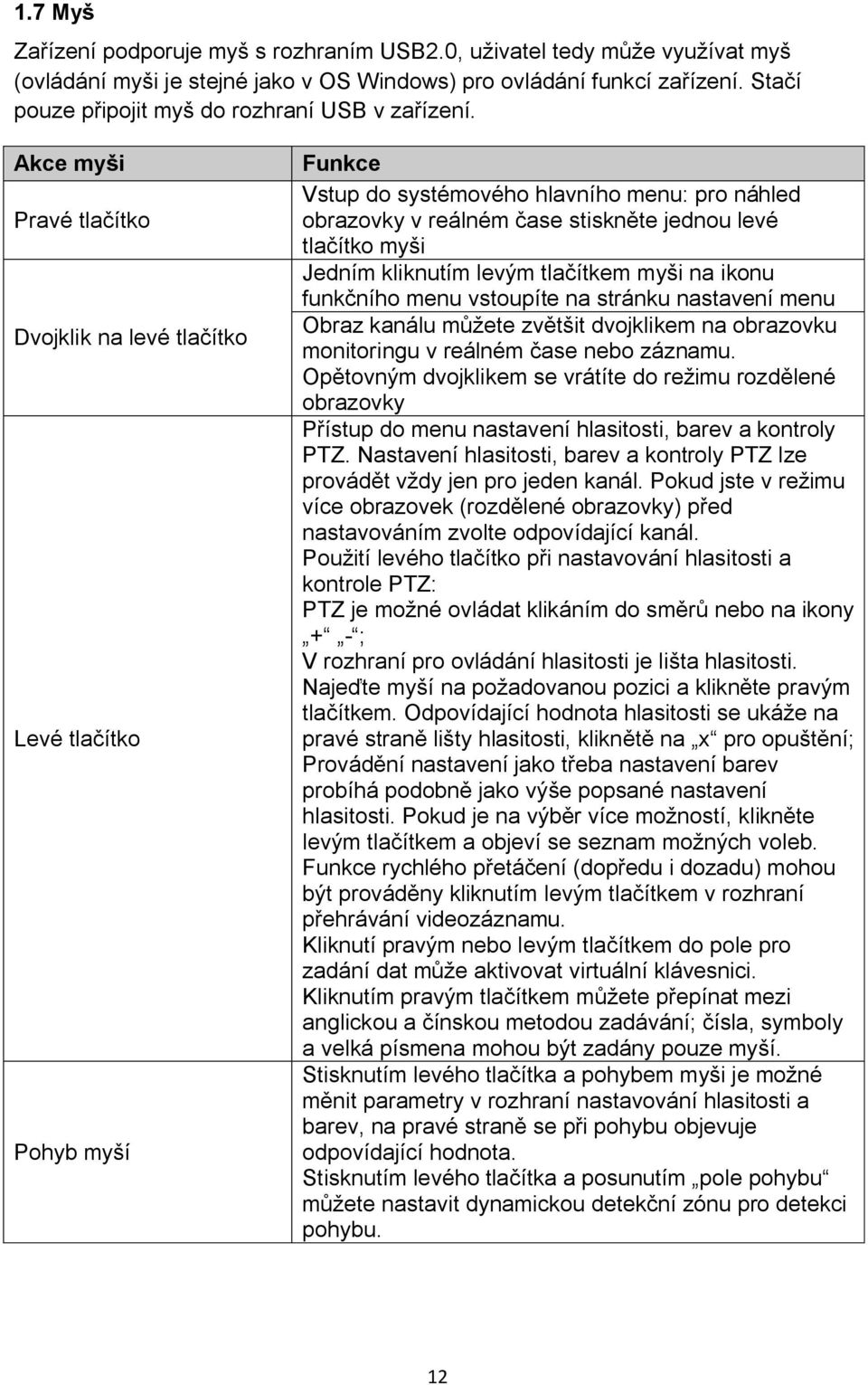 Akce myši Pravé tlačítko Dvojklik na levé tlačítko Levé tlačítko Pohyb myší Funkce Vstup do systémového hlavního menu: pro náhled obrazovky v reálném čase stiskněte jednou levé tlačítko myši Jedním