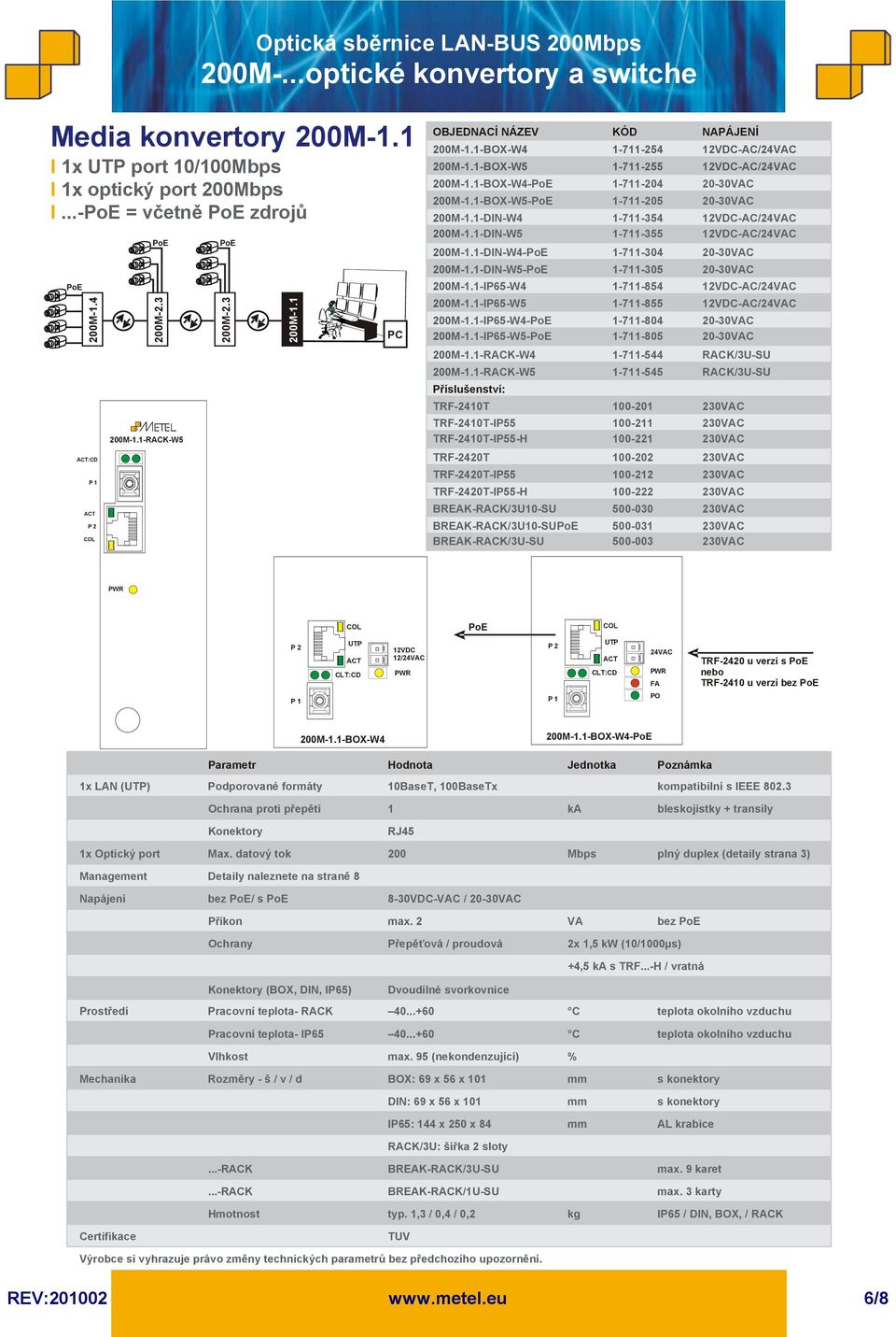 -DIN-W4-1-711-304 20-30VAC -DIN-W5-1-711-305 20-30VAC -IP65-W4 1-711-854 12VDC-AC/ -IP65-W5 1-711-855 12VDC-AC/ -IP65-W4-1-711-804 20-30VAC -IP65-W5-1-711-805 20-30VAC -RACK-W4 1-711-544 RACK/3U-SU