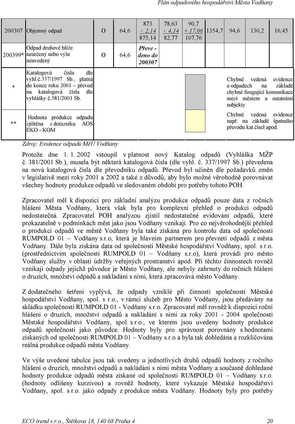 Chybně vedená evidence o odpadech na základě chybně fungující komunikace mezi městem a ostatními subjekty ** Hodnota produkce odpadu zjištěna z dotazníku AOS EKO - KOM Chybně vedená evidence např.