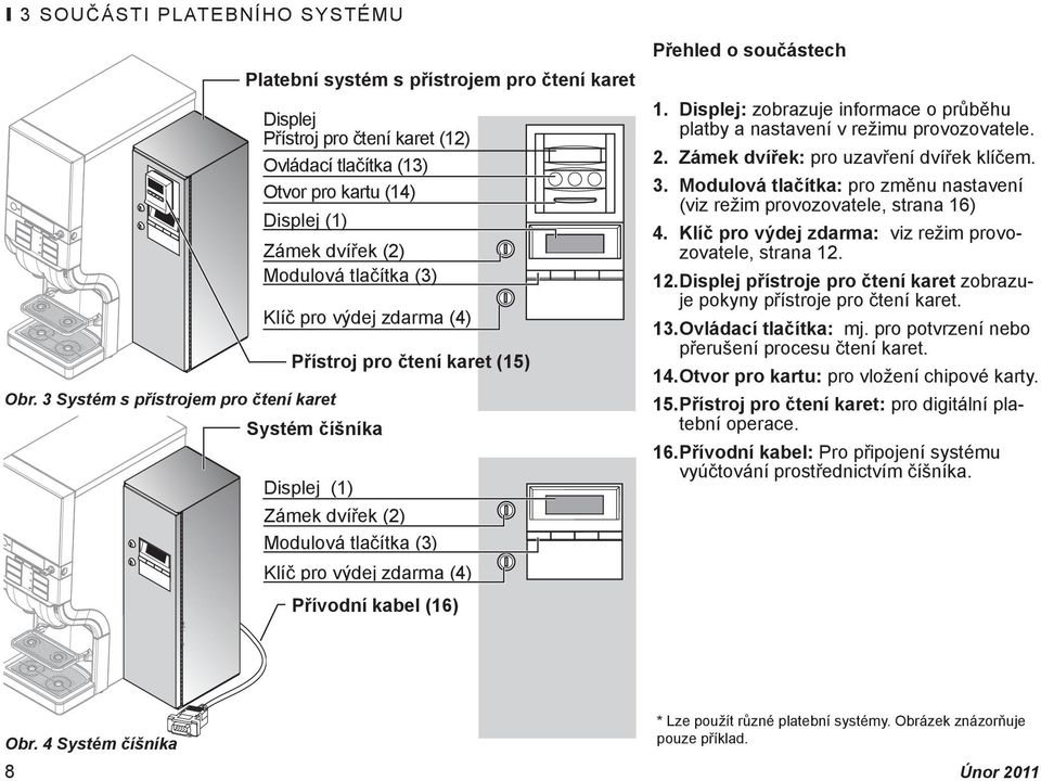 3 Systém s přístrojem pro čtení karet Systém číšníka Displej (1) Zámek dvířek (2) Modulová tlačítka (3) 1. Displej: zobrazuje informace o průběhu platby a nastavení v režimu provozovatele. 2.