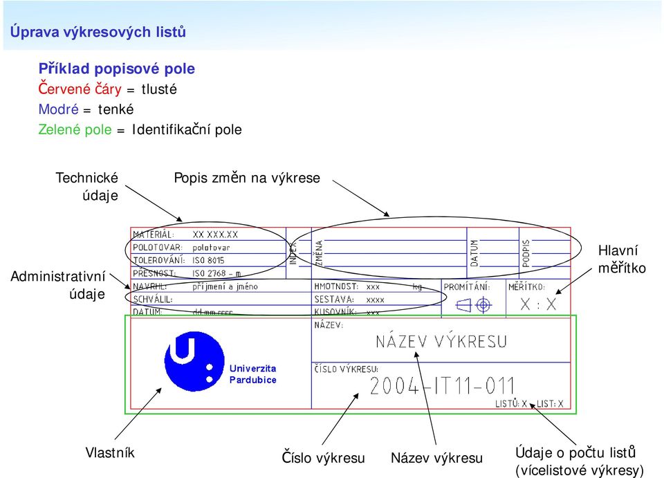 na výkrese Administrativní údaje Hlavní měřítko Vlastník