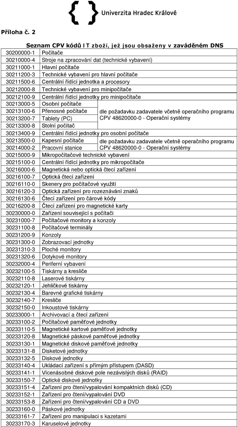 hlavní počítače 30211500-6 Centrální řídící jednotka a procesory 30212000-8 Technické vybavení pro minipočítače 30212100-9 Centrální řídící jednotky pro minipočítače 30213000-5 Osobní počítače