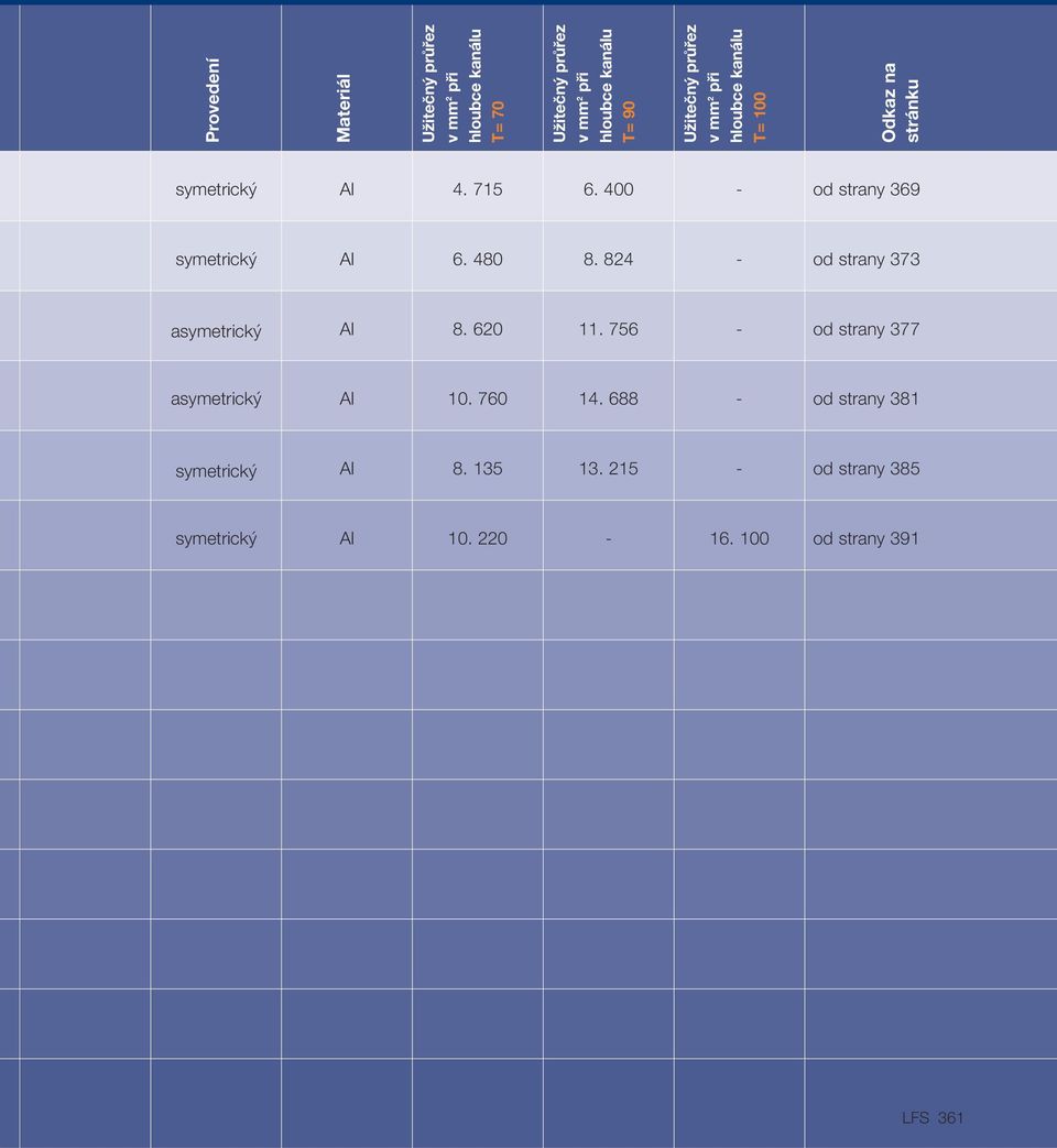 400 - od strny 369 symetrick 6. 480 8. 824 - od strny 373 symetrick 8. 620 11.