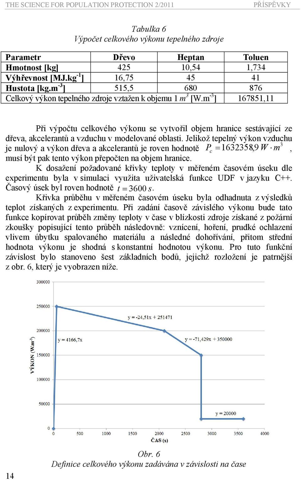 m -3 ] 167851,11 Při výpočtu celkového výkonu se vytvořil obem hranice sestávaící ze dřeva, akcelerantů a vzduchu v modelované oblasti.