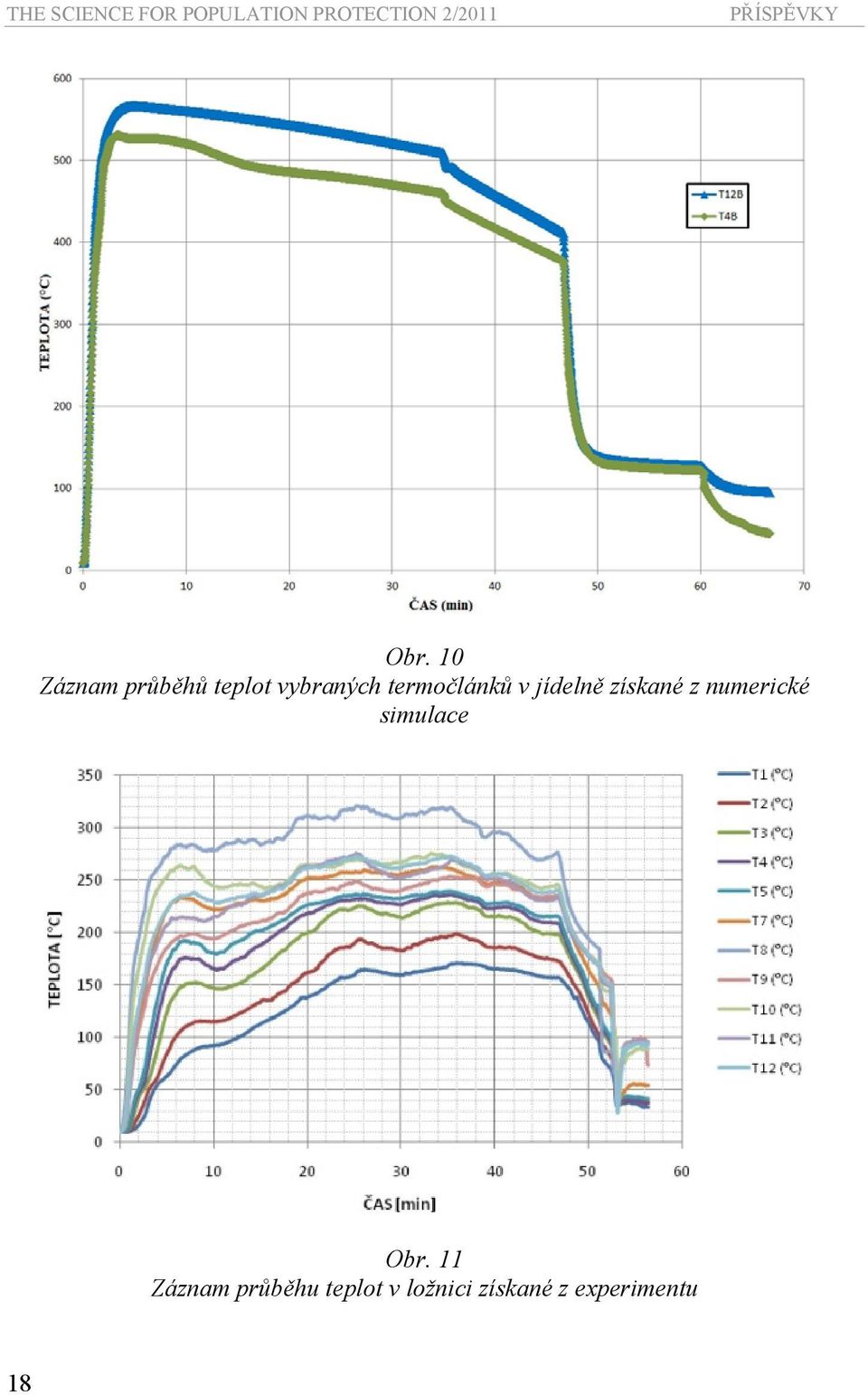 10 Záznam průběhů teplot vybraných termočlánků v