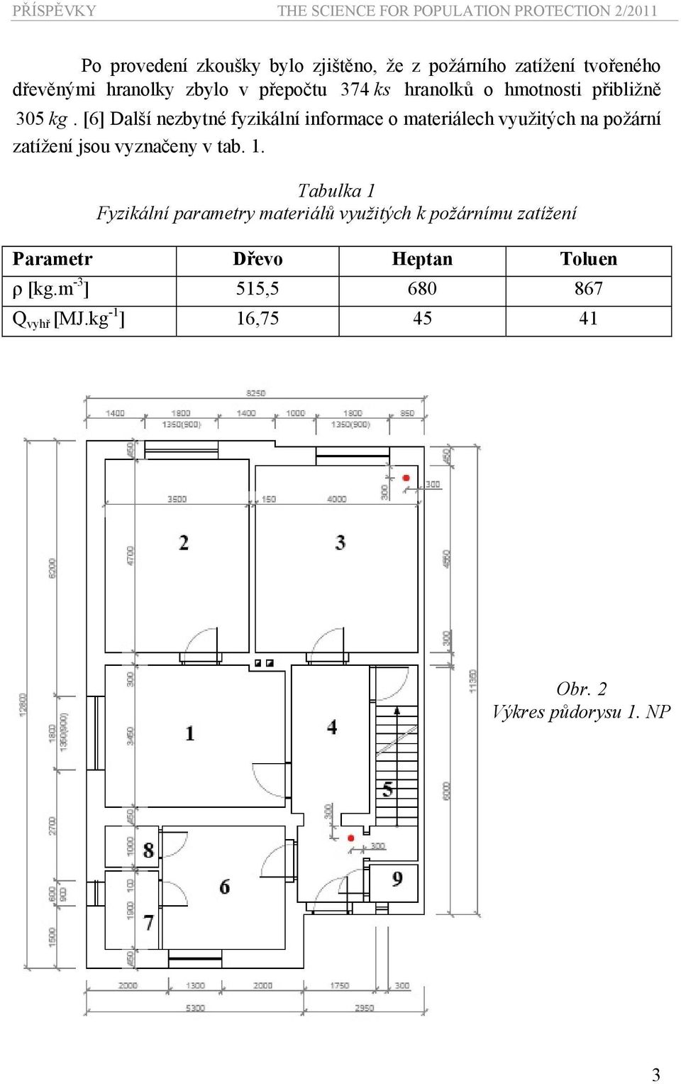 [6] Další nezbytné fyzikální informace o materiálech využitých na požární zatížení sou vyznačeny v tab. 1.