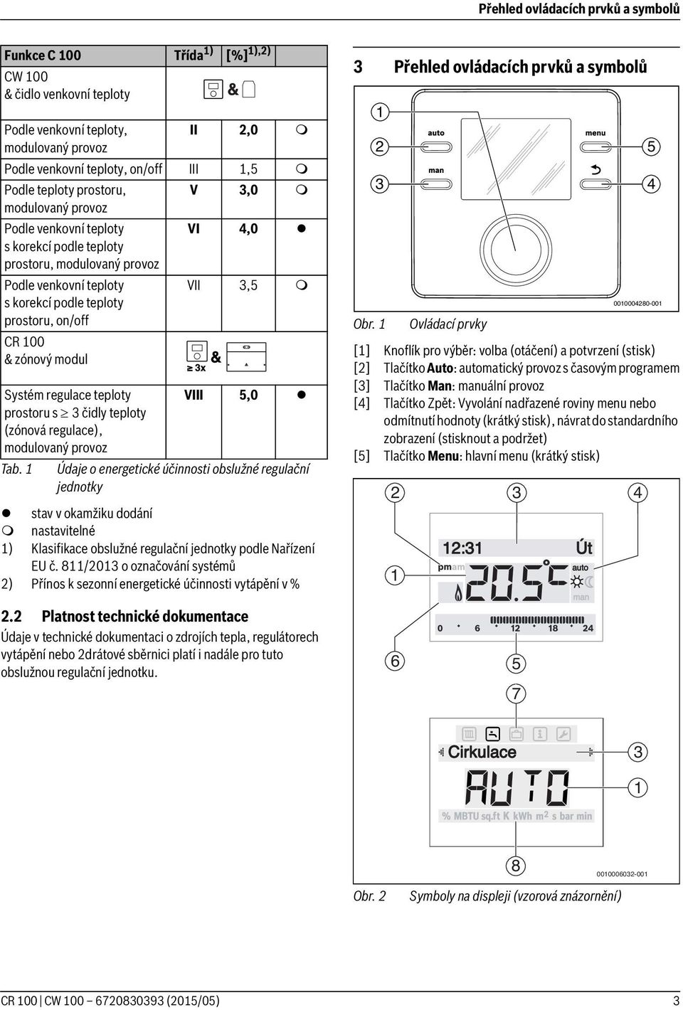 zónový modul Systém regulace teploty prostoru s 3 čidly teploty (zónová regulace), modulovaný provoz VII 3,5 VIII 5,0 Tab.