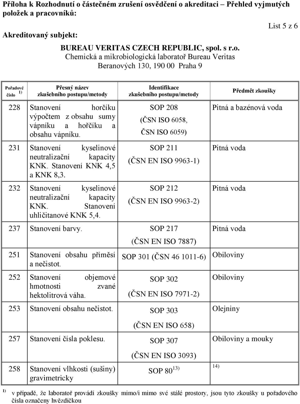 SOP 217 251 Stanovení obsahu příměsí a nečistot. 252 Stanovení objemové hmotnosti zvané hektolitrová váha.